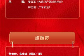 乐鱼体育-深圳男篮训练开放日，集结日队长鼓劲引欢呼，CBA季后赛在即，医务组通报恢复的简单介绍