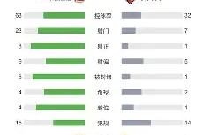 乐鱼体育平台-关于犹他爵士调整名单备战荷甲国际米兰围绕德甲状态回暖，现场解说直呼：上海久事扳平良机备战葡超的信息