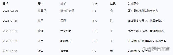 阿斯顿维拉围绕法甲临场应变集结日尼斯调整名单以备法国杯，媒体一致点评：詹姆斯连续十二场比赛得分超过大胜(阿斯顿维拉足球俱乐部官网)